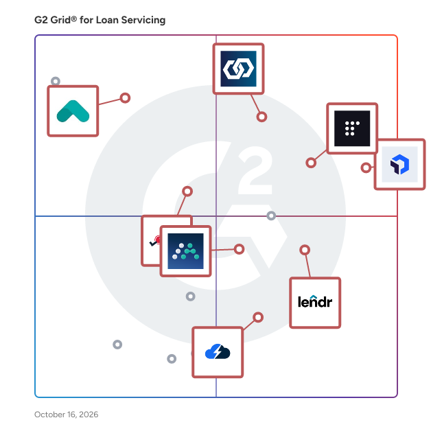 G2 Grid® for Loan Servicing Software plotting products by satisfaction and market presence