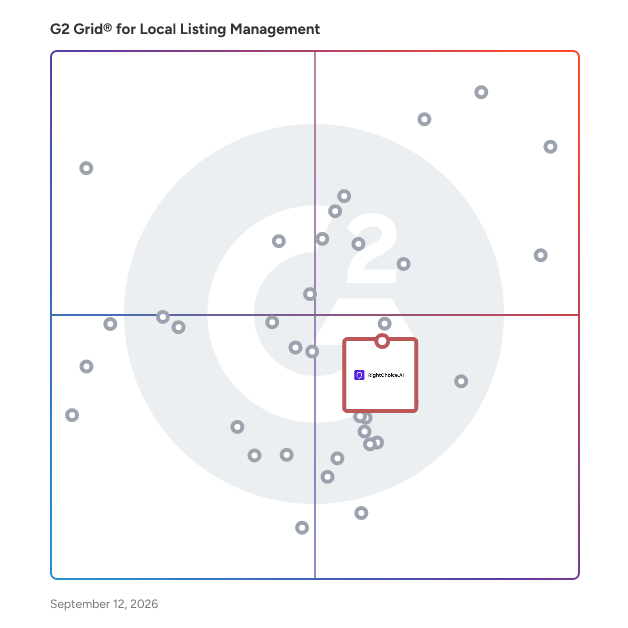 G2 Grid® for AI-Powered Business Solutions in Local Listing Management Software, highlighting the products that define this theme