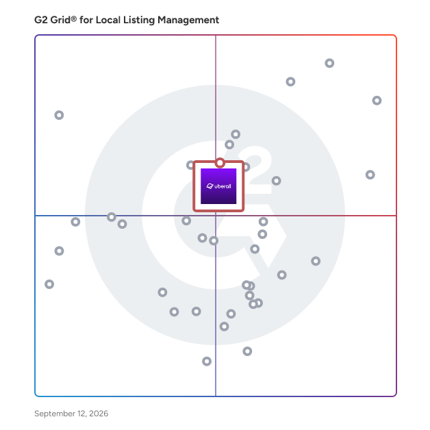 G2 Grid® for Store Locator in Local Listing Management Software, highlighting the products that define this theme