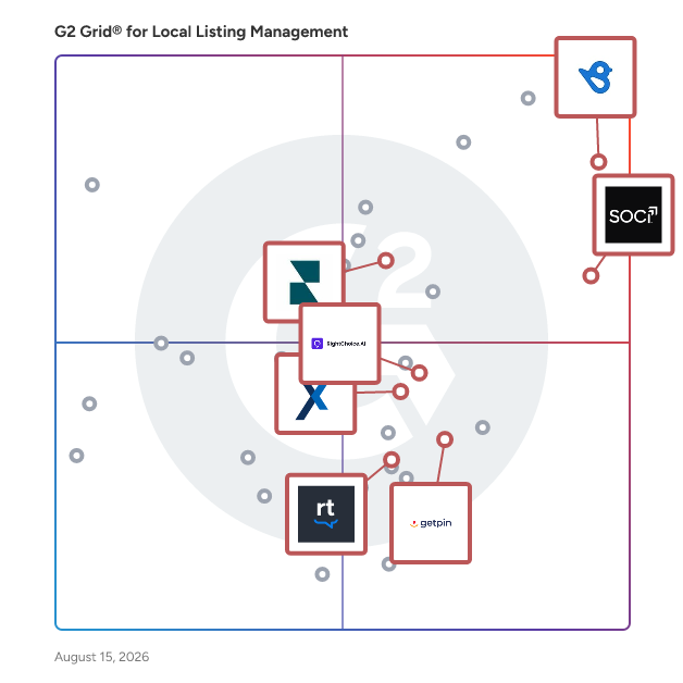G2 Grid® for Online Reputation Management in Local Listing Management Software, highlighting the products that define this theme
