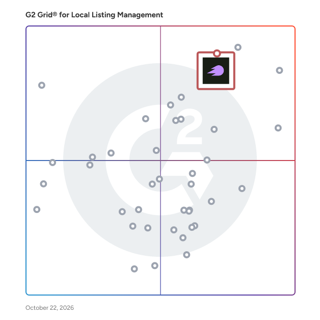 G2 Grid® for Local Listing Management Software plotting products by satisfaction and market presence