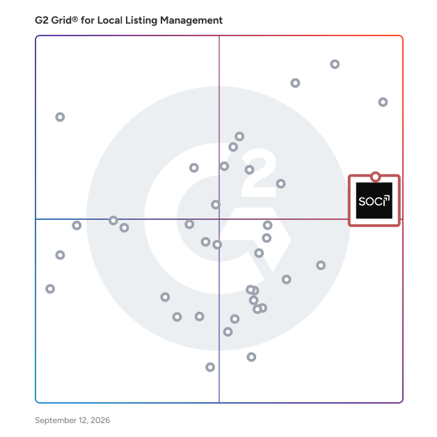 G2 Grid® for Social Media Management in Local Listing Management Software, highlighting the products that define this theme