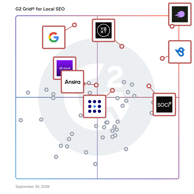 G2 Grid® for Local SEO Software plotting products by satisfaction and market presence