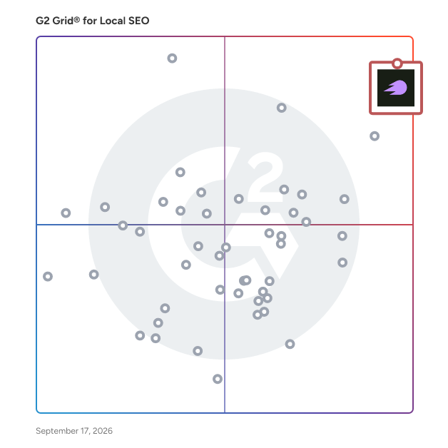 G2 Grid® for Local SEO Software plotting products by satisfaction and market presence