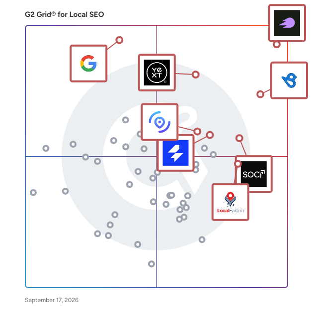 G2 Grid® for Local SEO Software plotting products by satisfaction and market presence