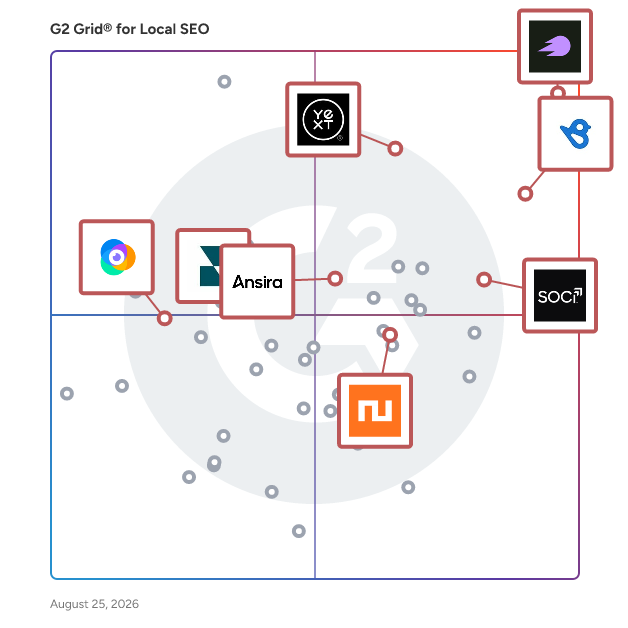 G2 Grid® for Social Media Management in Local SEO Software, highlighting the products that define this theme