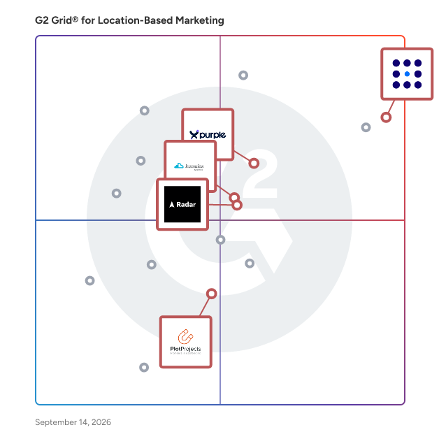 G2 Grid® for Geofencing and Proximity Marketing in Location-Based Marketing Software, highlighting the products that define this theme