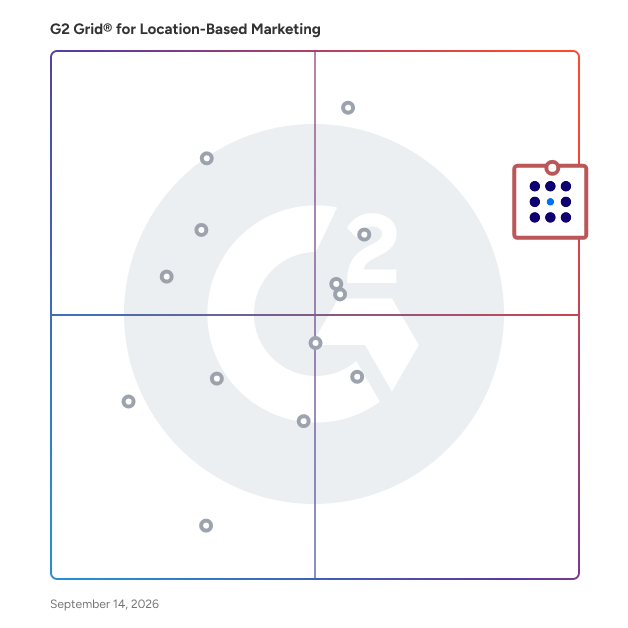 G2 Grid® for Retail and Venue Analytics in Location-Based Marketing Software, highlighting the products that define this theme