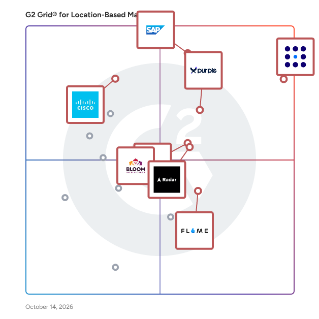 G2 Grid® for Location-Based Marketing Software plotting products by satisfaction and market presence