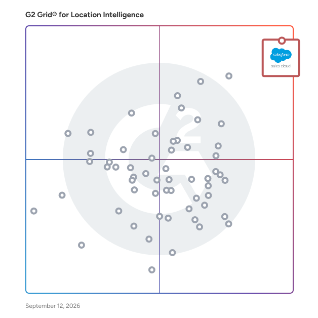 G2 Grid® for Location Intelligence Software plotting products by satisfaction and market presence
