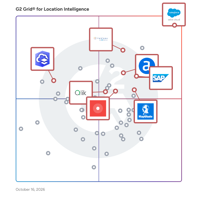 G2 Grid® for Location Intelligence Software plotting products by satisfaction and market presence