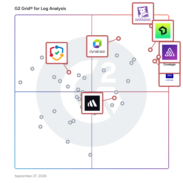 G2 Grid® for Incident Response Tools in Log Analysis Software, highlighting the products that define this theme