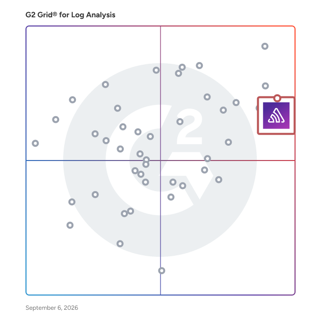 G2 Grid® for Log Analysis Software plotting products by satisfaction and market presence