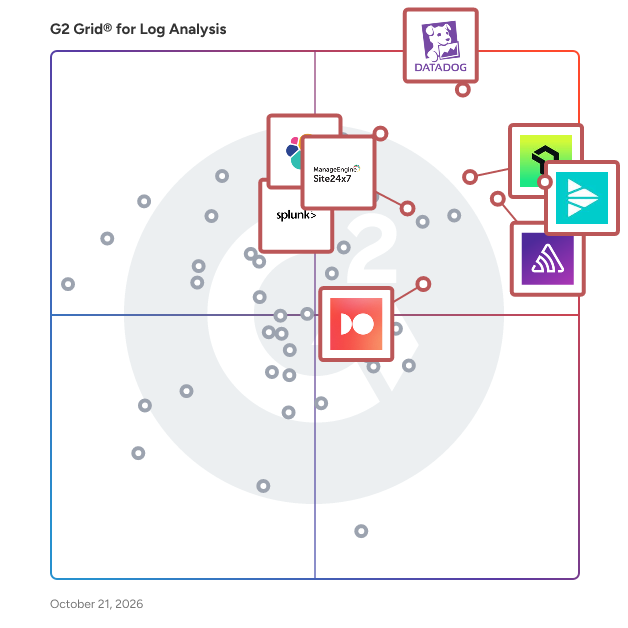 G2 Grid® for Log Analysis Software plotting products by satisfaction and market presence