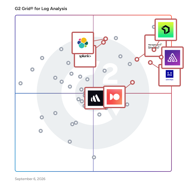 G2 Grid® for Log Analysis Software plotting products by satisfaction and market presence