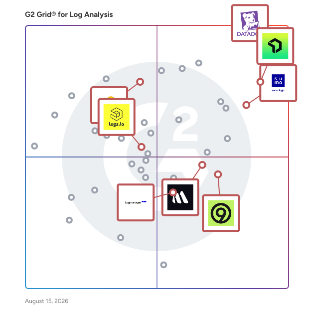 G2 Grid® for Log Monitoring in Log Analysis Software, highlighting the products that define this theme