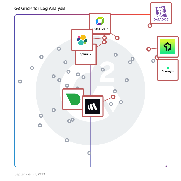 G2 Grid® for AIOps Platforms in Log Analysis Software, highlighting the products that define this theme
