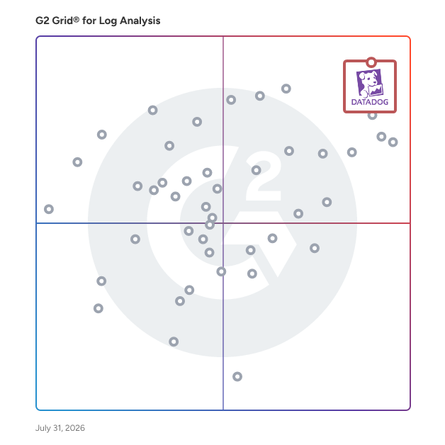 G2 Grid® for Log Analysis Software plotting products by satisfaction and market presence