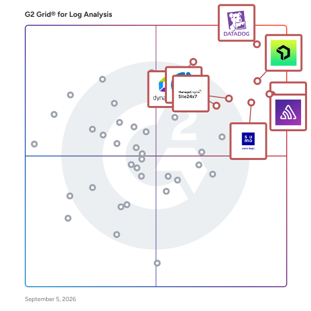 G2 Grid® for Log Analysis Software plotting products by satisfaction and market presence
