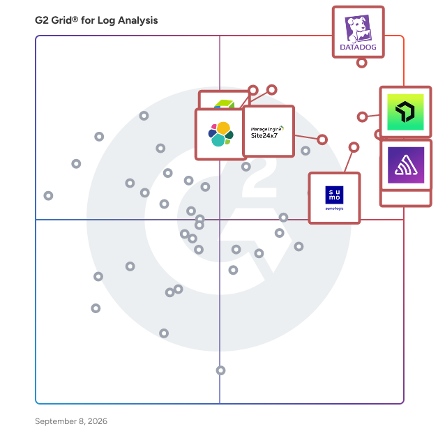 G2 Grid® for Log Analysis Software plotting products by satisfaction and market presence