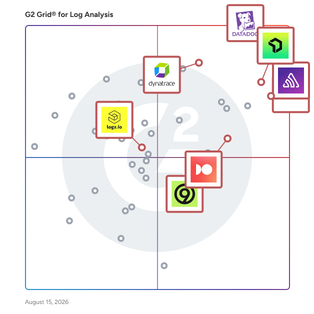 G2 Grid® for Application Performance Monitoring (APM) in Log Analysis Software, highlighting the products that define this theme