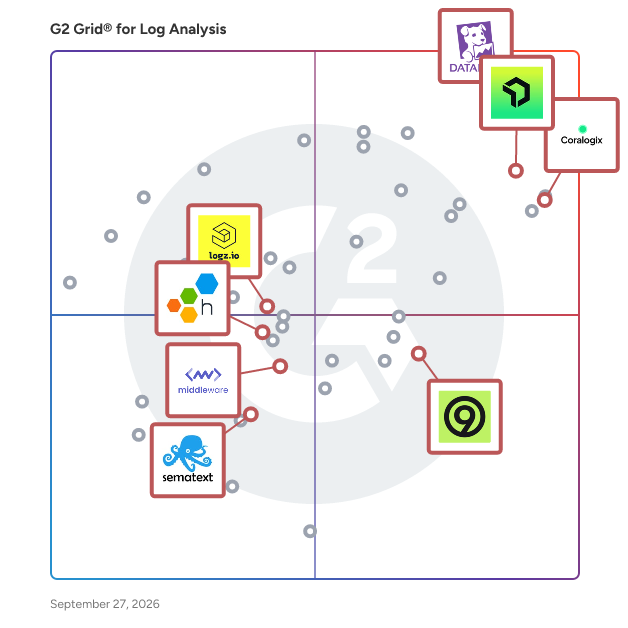 G2 Grid® for Observability Tools in Log Analysis Software, highlighting the products that define this theme