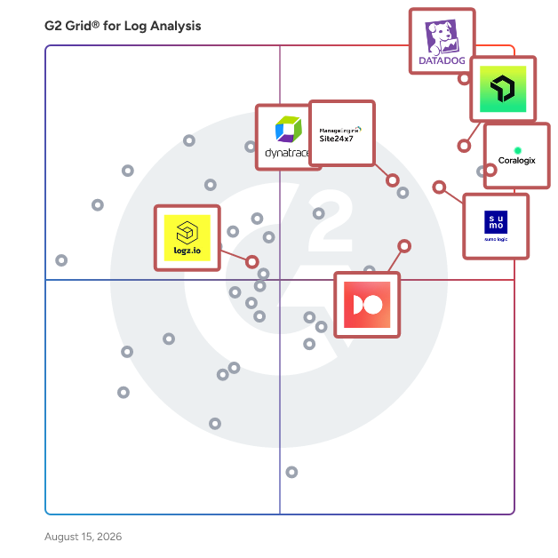 G2 Grid® for Cloud Infrastructure Monitoring in Log Analysis Software, highlighting the products that define this theme
