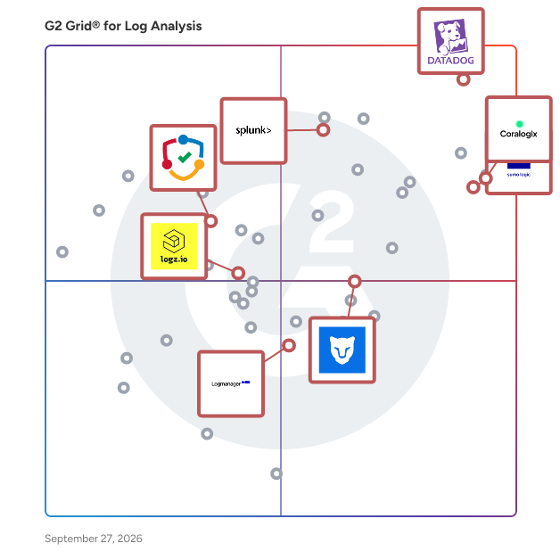 G2 Grid® for Security Information and Event Management (SIEM) in Log Analysis Software, highlighting the products that define this theme