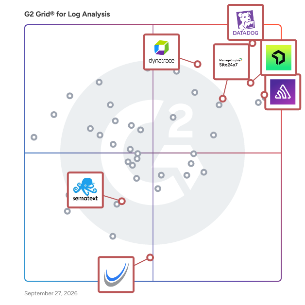 G2 Grid® for Digital Experience Monitoring in Log Analysis Software, highlighting the products that define this theme