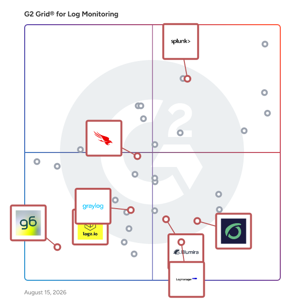 G2 Grid® for Security Information and Event Management (SIEM) in Log Monitoring Software, highlighting the products that define this theme