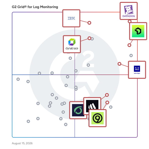 G2 Grid® for Cloud Infrastructure Monitoring in Log Monitoring Software, highlighting the products that define this theme