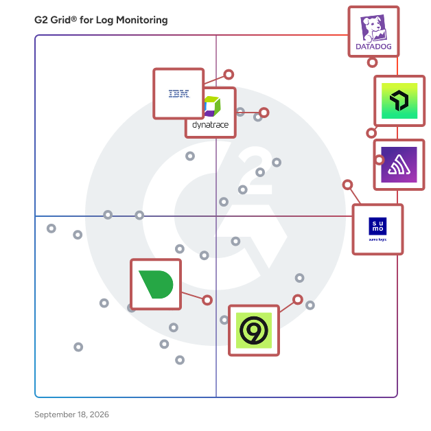G2 Grid® for Observability Software in Log Monitoring Software, highlighting the products that define this theme