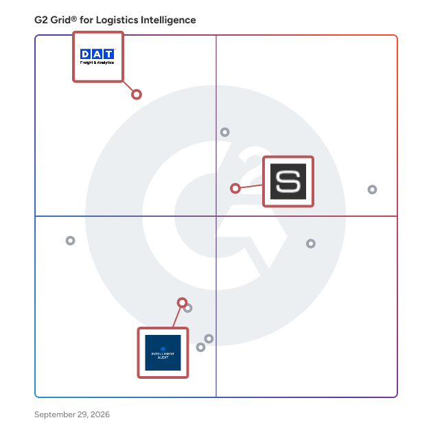 G2 Grid® for Freight Management Platform in Logistics Intelligence Software, highlighting the products that define this theme