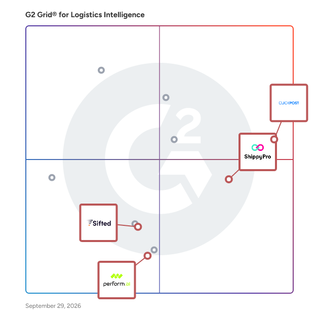 G2 Grid® for AI Powered Shipping in Logistics Intelligence Software, highlighting the products that define this theme