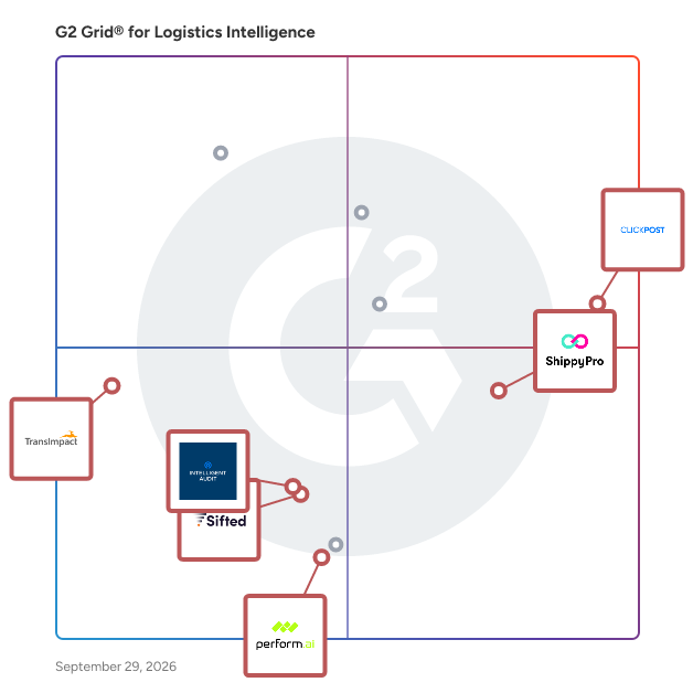 G2 Grid® for Multicarrier Parcel Management in Logistics Intelligence Software, highlighting the products that define this theme