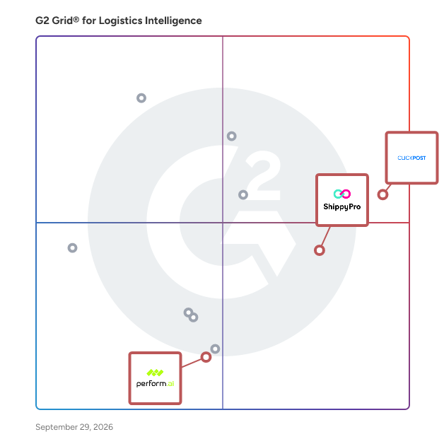 G2 Grid® for Post-Purchase Experience in Logistics Intelligence Software, highlighting the products that define this theme