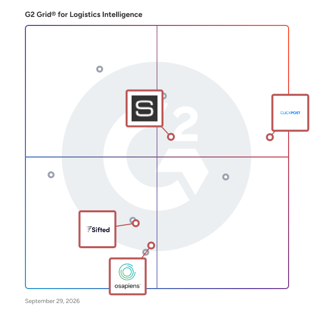 G2 Grid® for Supply Chain Visibility in Logistics Intelligence Software, highlighting the products that define this theme