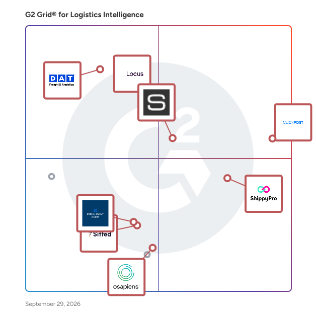 G2 Grid® for Logistics Intelligence Software plotting products by satisfaction and market presence