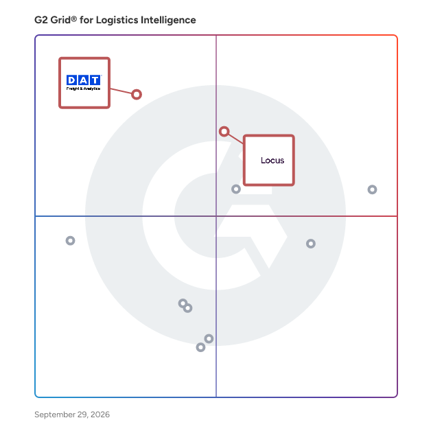 G2 Grid® for Transportation Management Systems in Logistics Intelligence Software, highlighting the products that define this theme