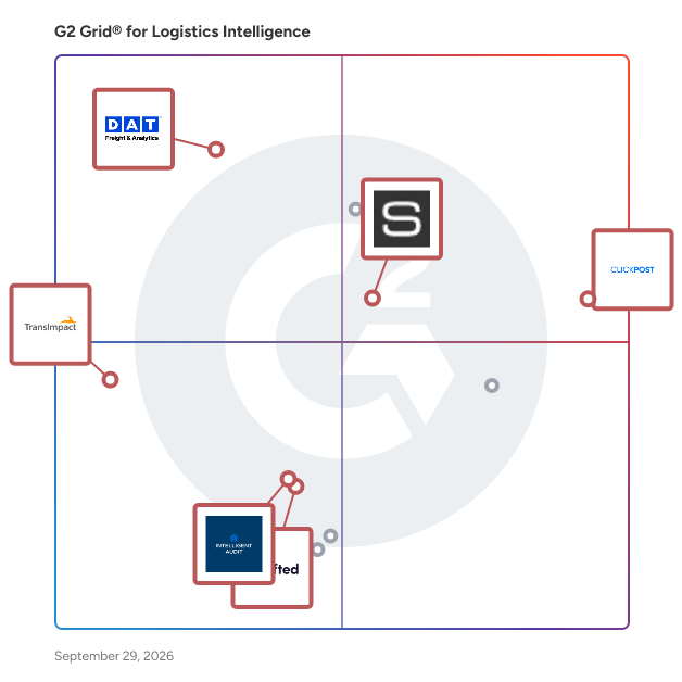 G2 Grid® for Logistics Data Analytics in Logistics Intelligence Software, highlighting the products that define this theme