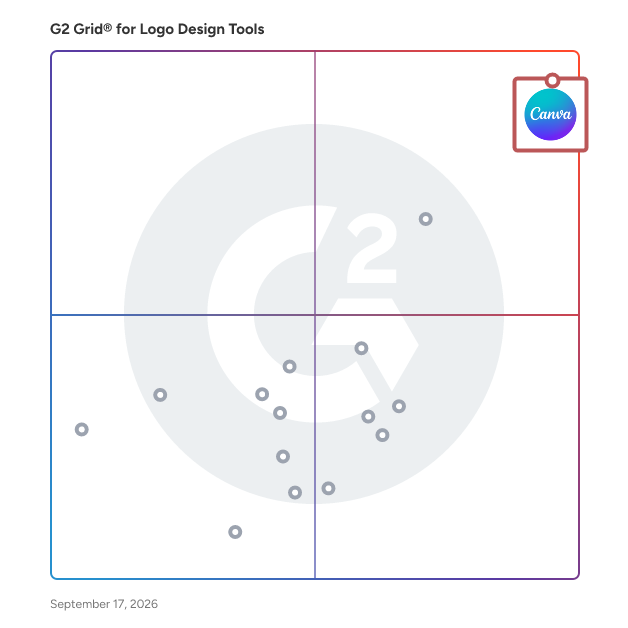 G2 Grid® for Logo Design Tools Software plotting products by satisfaction and market presence