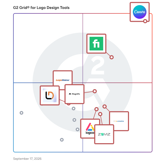 G2 Grid® for Logo Design Tools Software plotting products by satisfaction and market presence
