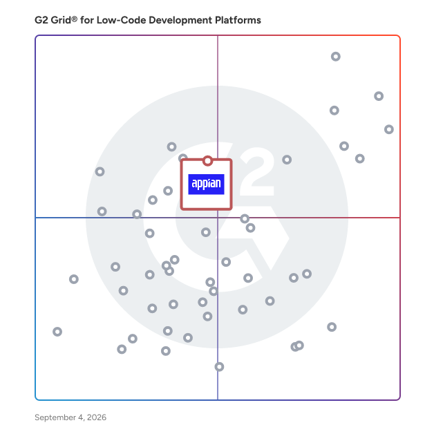 G2 Grid® for Business Automation Platforms in Low-Code Development Platforms, highlighting the products that define this theme