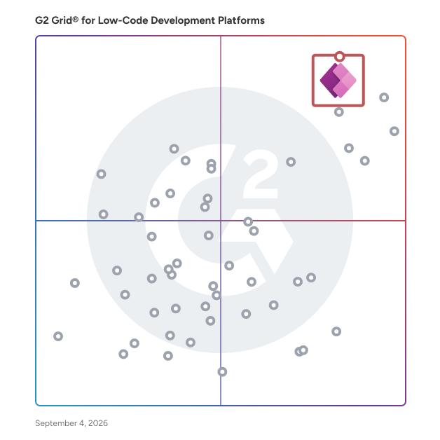 G2 Grid® for Low-Code Development Platforms plotting products by satisfaction and market presence