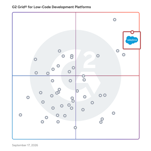 G2 Grid® for Low-Code Development Platforms plotting products by satisfaction and market presence