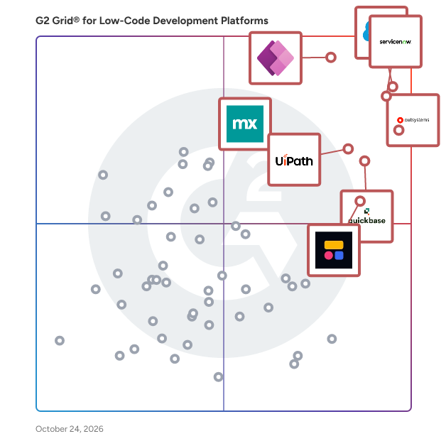 G2 Grid® for Low-Code Development Platforms plotting products by satisfaction and market presence