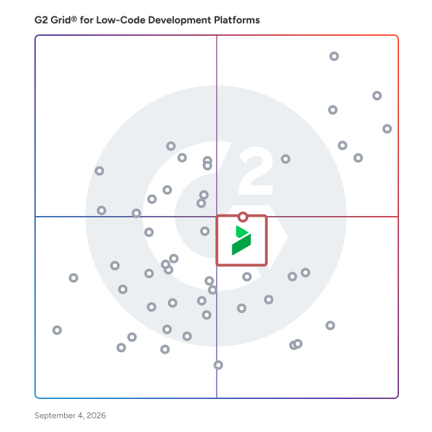 G2 Grid® for Process Automation in Low-Code Development Platforms, highlighting the products that define this theme