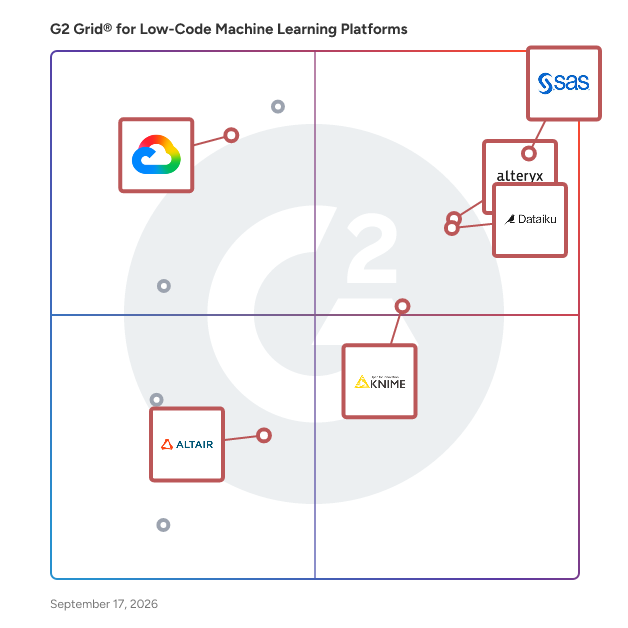 G2 Grid® for Low-Code Machine Learning Platforms Software plotting products by satisfaction and market presence