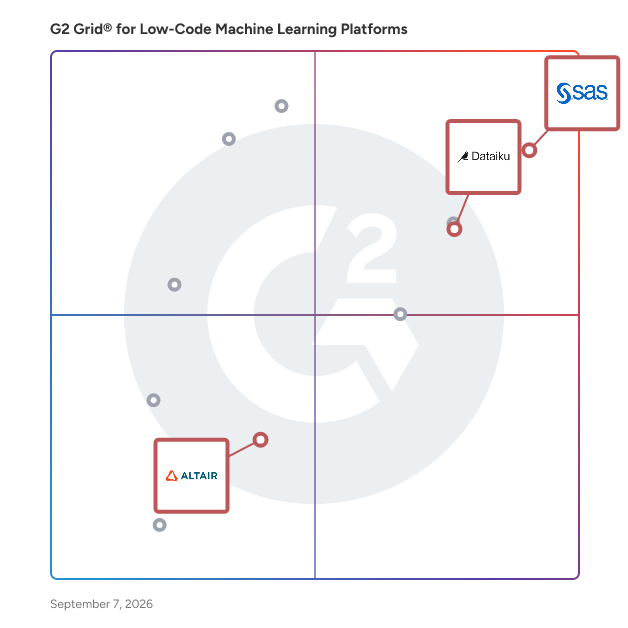 G2 Grid® for Explainable AI in Low-Code Machine Learning Platforms Software, highlighting the products that define this theme