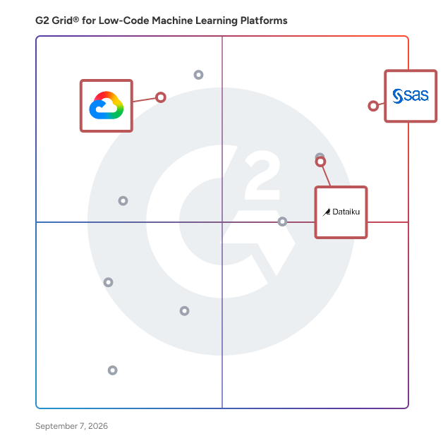 G2 Grid® for Cloud-native AI Deployment in Low-Code Machine Learning Platforms Software, highlighting the products that define this theme